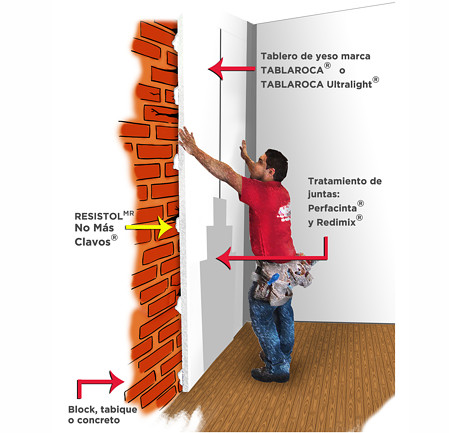 COMPONENTES DEL SISTEMA