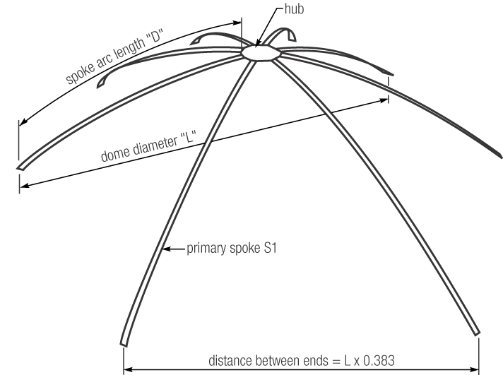 Dome Spokes Layout